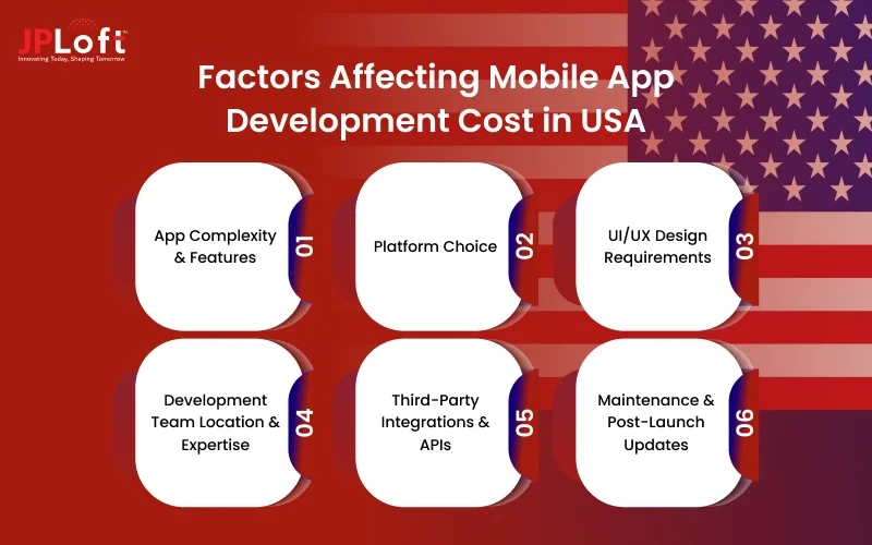 Factors Affecting Mobile App Development Cost in USA